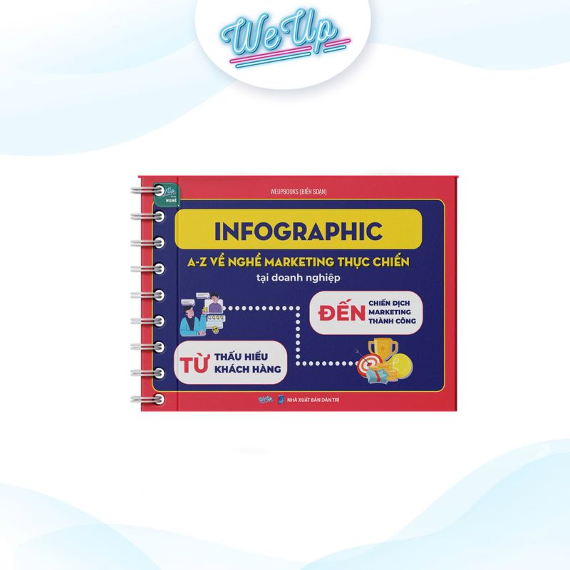 Combo 2 sách: Infographic A-Z về nghề Marketing thực chiến và 100 Bài mẫu content áp dụng là nổ đơn (Combo/lẻ)