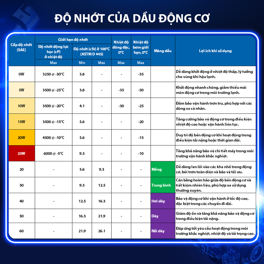Dầu Nhớt Tổng Hợp AISIN Greentech+ SP 5W30 4 Lít ESFNP0534P - Nhập Khẩu Chính Hãng