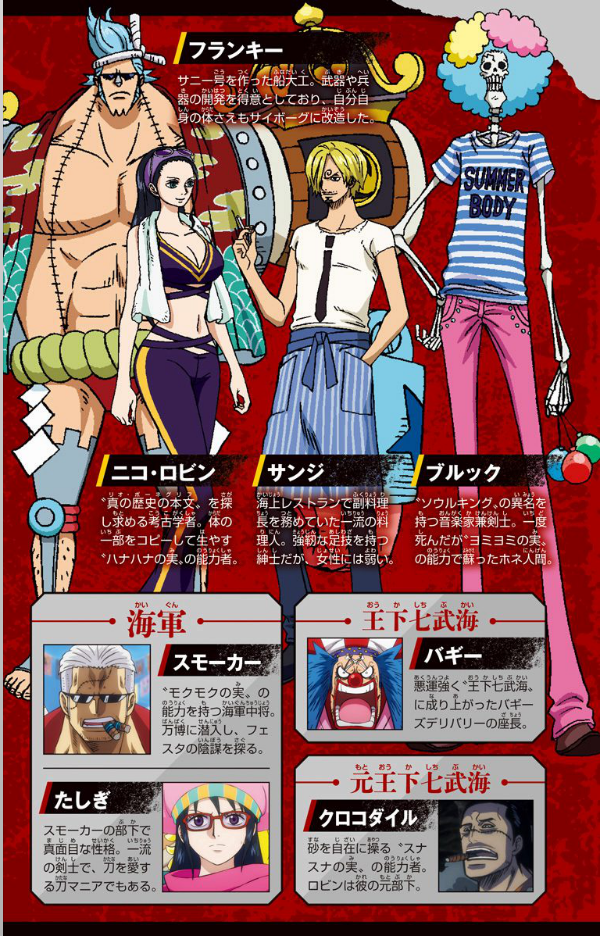 劇場版 ONE PIECE STAMPEDE アニメコミックス 上 (ジャンプコミックス)