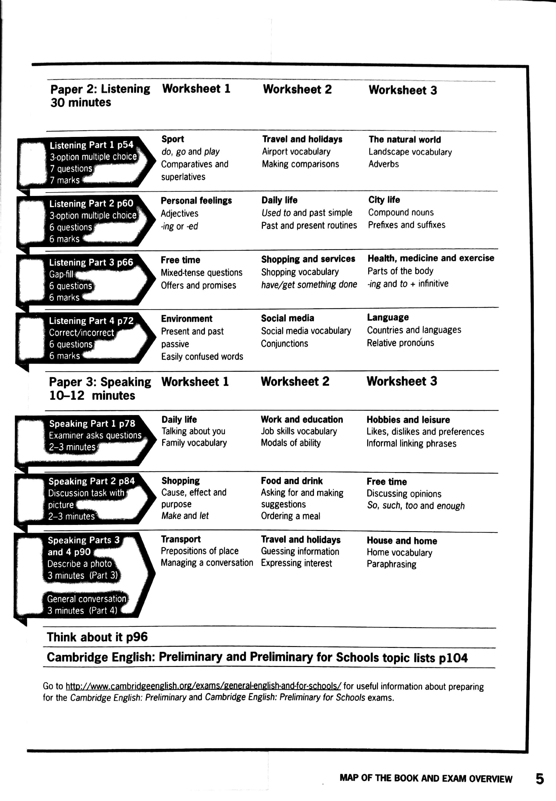 Cam English Exam Booster for Preliminary and Preliminary for Schools w/o Ans Key w Audio