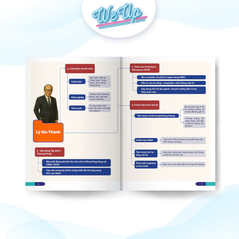 Sách - Mindmap - Sơ Đồ Tư Duy "Công Thức Vận Hành Tỉ Phú" của 10 Ông Trùm Kinh Doanh Huyền Thoạ