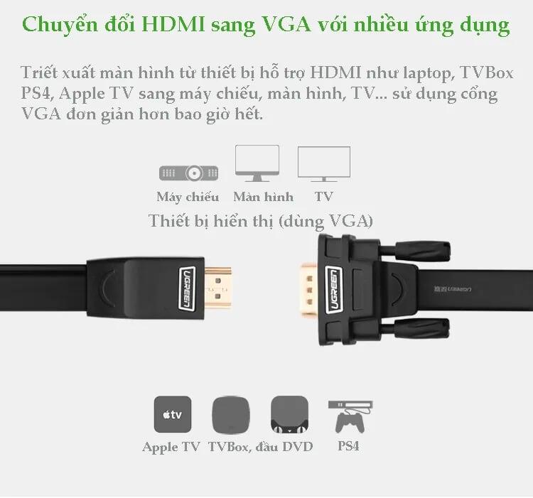 Ugreen UG40267MM101TK 1.5M màu Đen Cáp chuyển đỗi HDMI sang VGA kèm cổng trợ nguồn Micro USB - HÀNG CHÍNH HÃNG