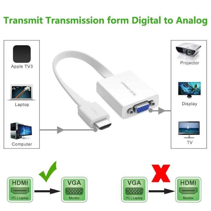 Ugreen UG40247MM103TK Màu Trắng Bộ chuyển HDMI sang VGA dây dẹp kèm cổng âm thanh - HÀNG CHÍNH HÃNG