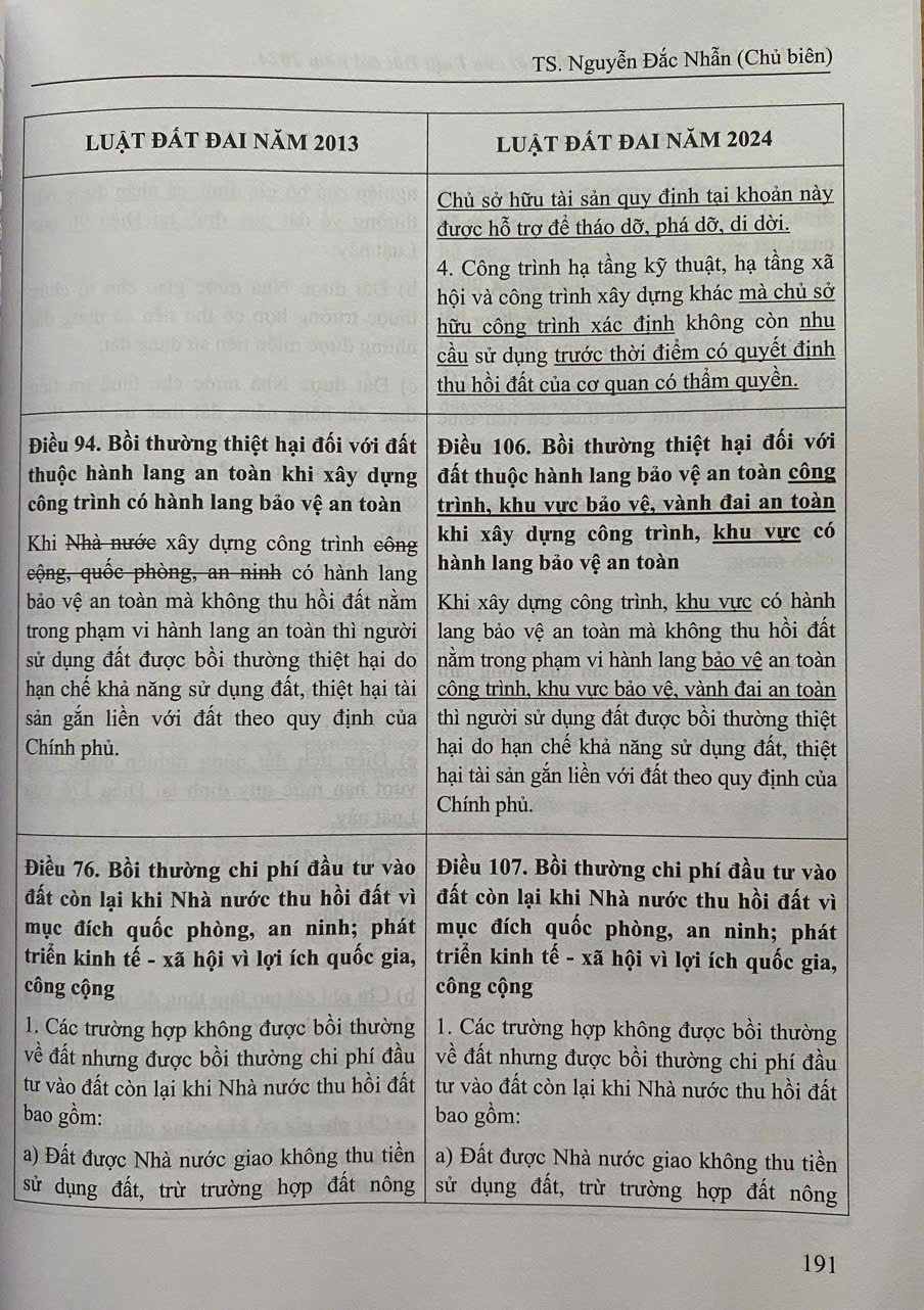 Nội dung kế thừa, bổ sung, đổi mới của Luật Đất Đai năm 2024 so với Luật Đất Đai năm 2013