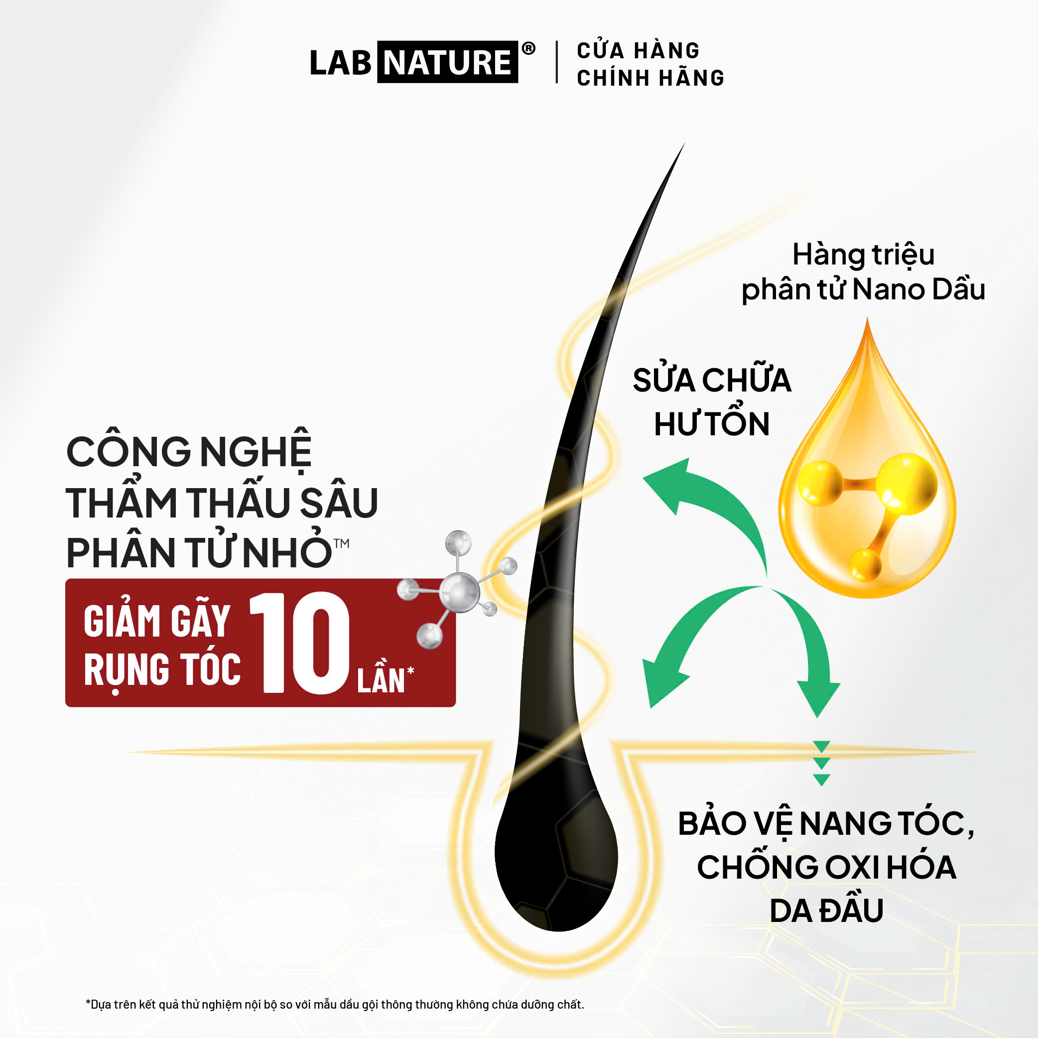 Dầu gội Lab Nature Men Hair-loss 260g - Công nghệ Nano Giảm Rụng Tóc 10 Lần