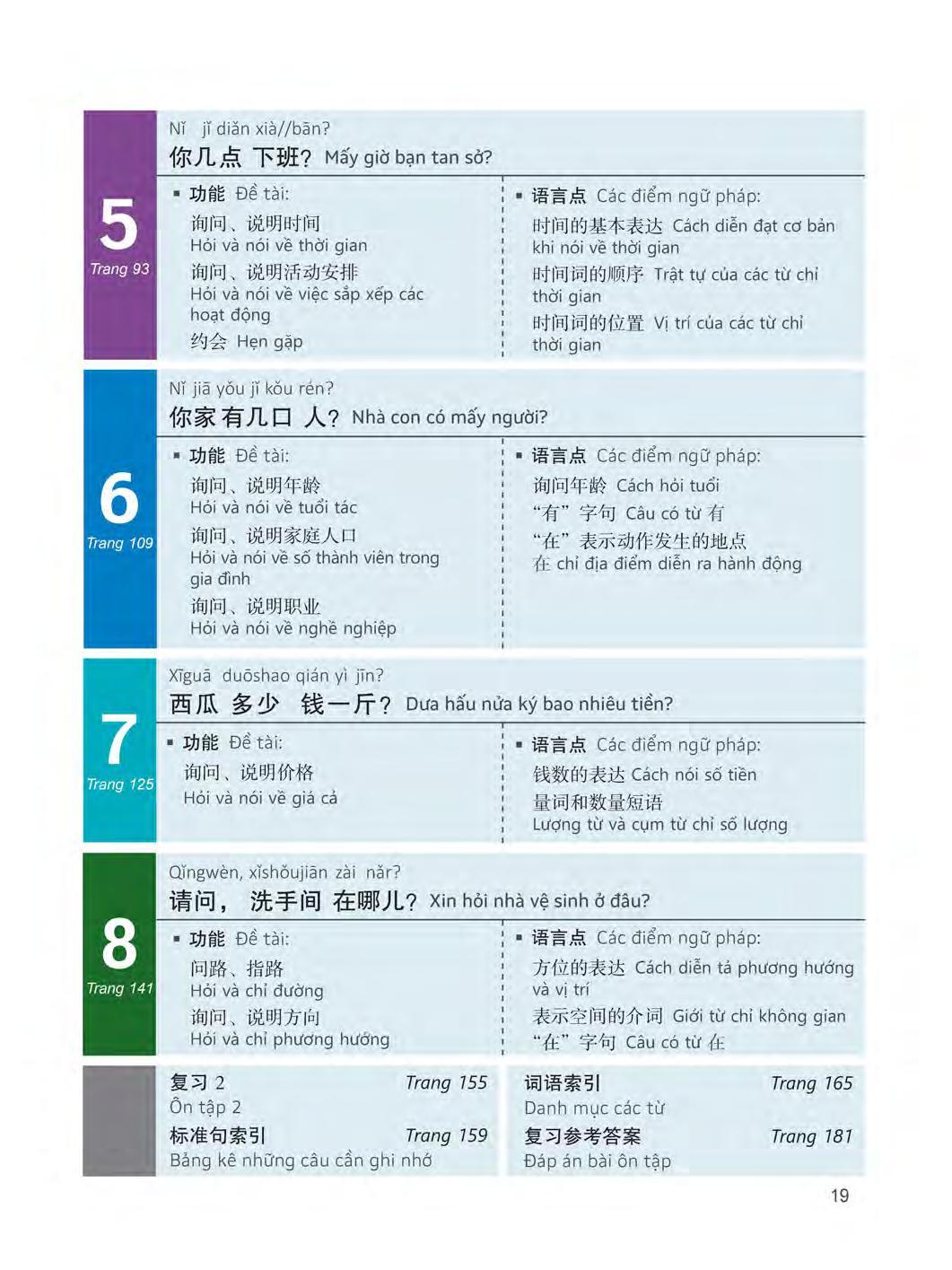 360 Câu Đàm Thoại Tiếng Trung Quốc - Tập 1 (Bao Gồm Sách Và Đĩa DVD)