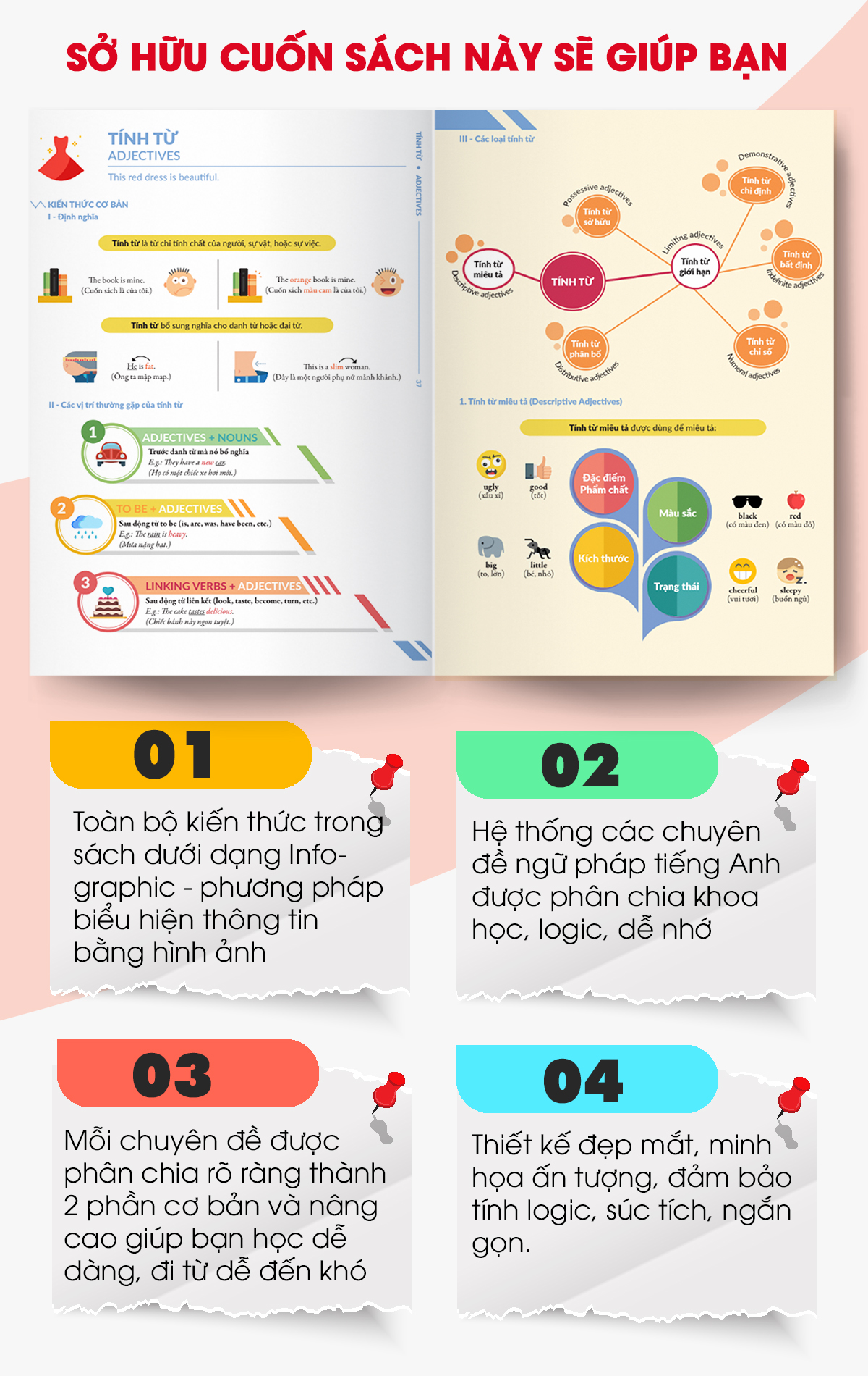 Combo Chinh phục toàn diện Ngữ pháp tiếng Anh bằng Infographic
