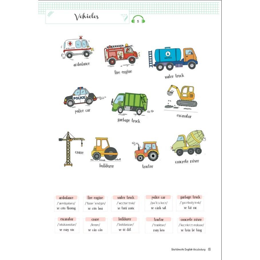 Sketchnote English Vocabulary - Học nhanh từ vựng tiếng anh qua Sketchnote - Bản Quyền