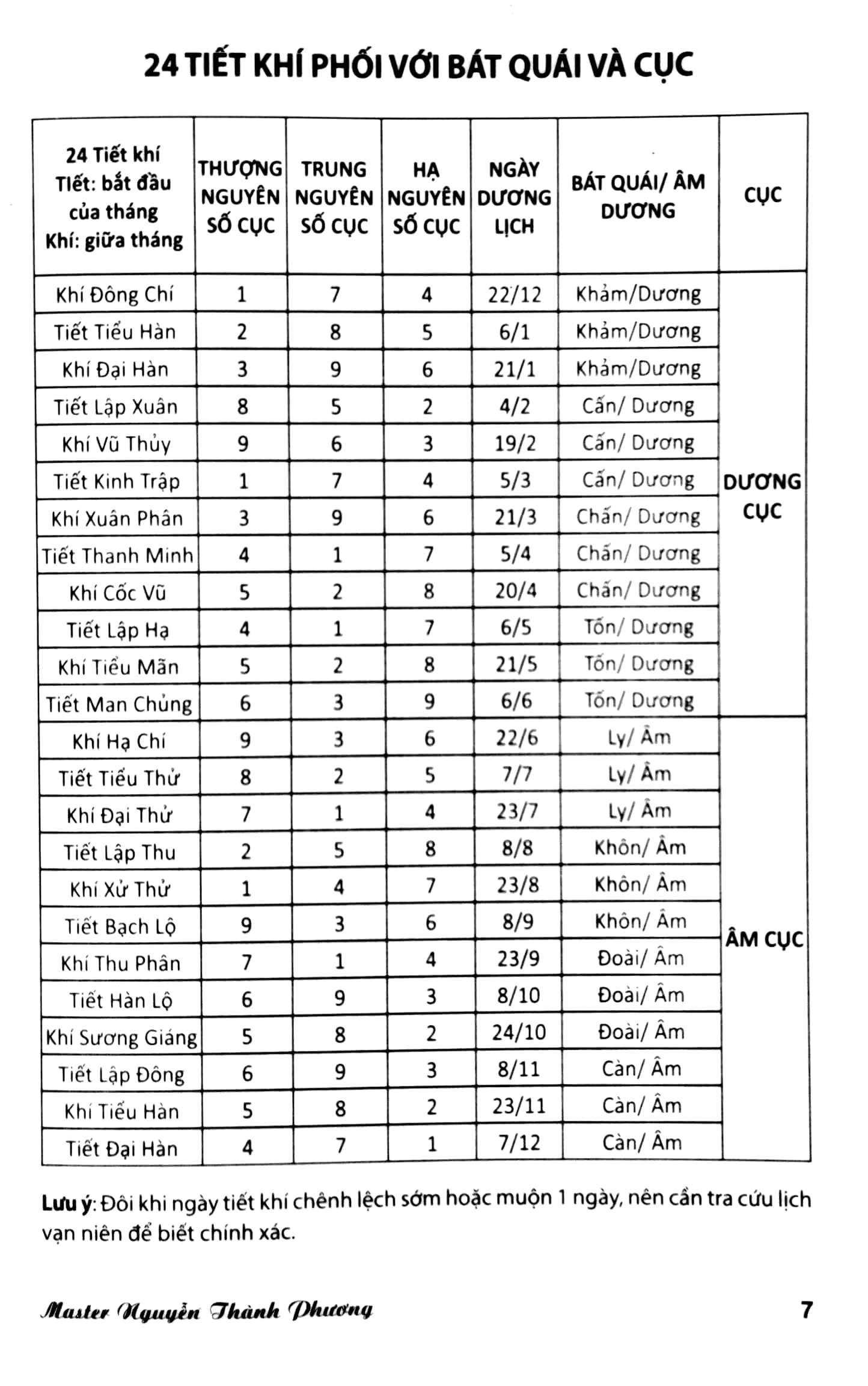 Kỳ Môn Độn Giáp Toàn Thư - Quyển 2: Lịch Vạn Niên - Kỳ Môn Độn Giáp (1932 - 2040)