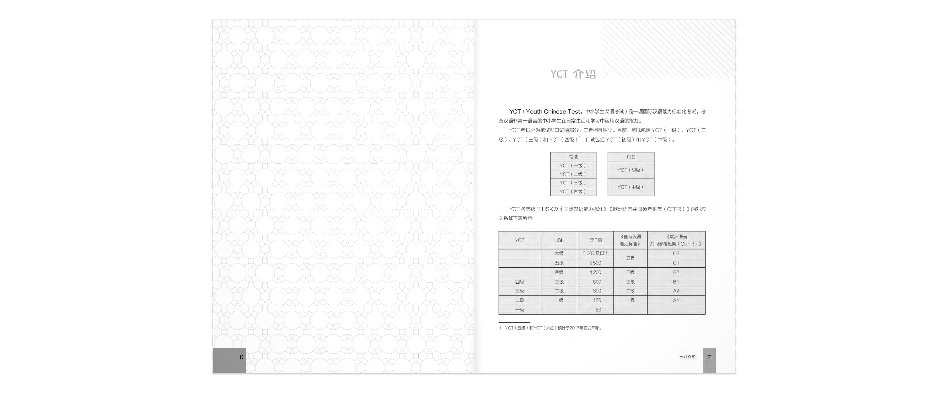 Hướng Dẫn Học Và Thi YCT Cấp Độ 1 (Kèm file MP3)