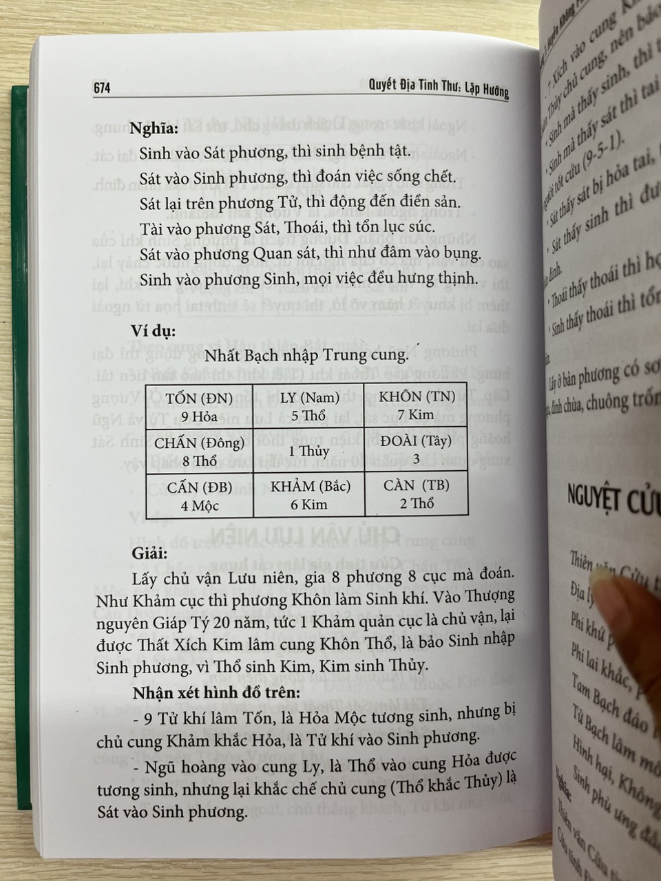 Quyết Địa Tinh Thư - Lập Hướng