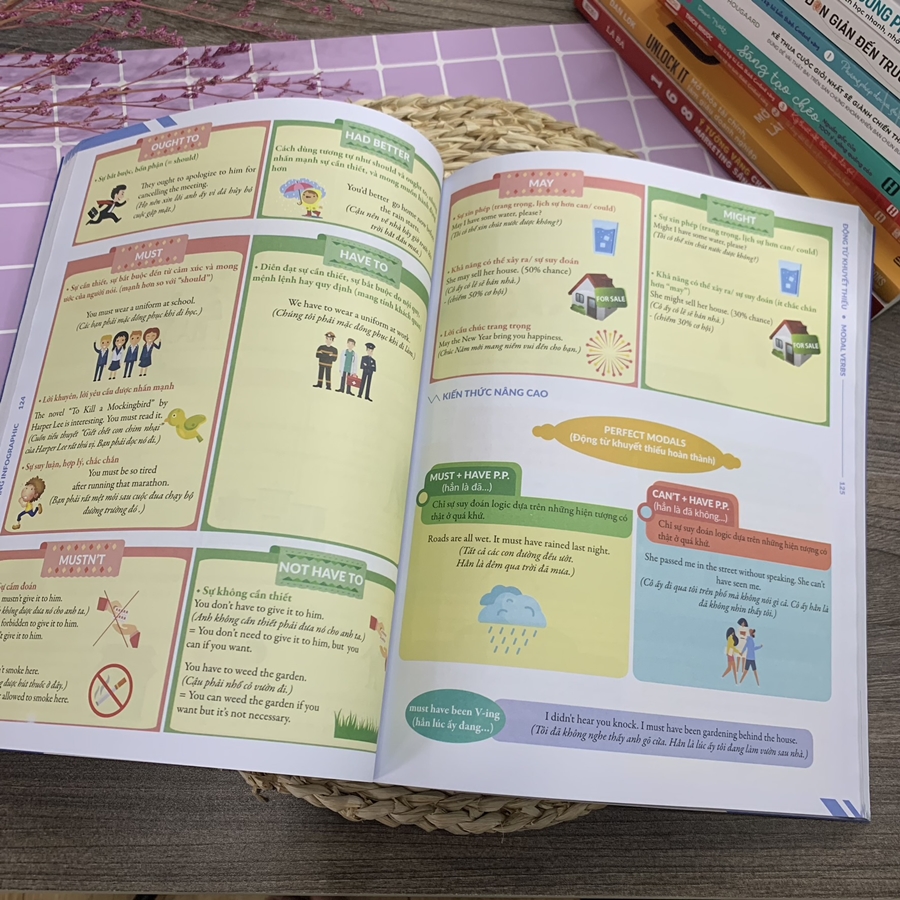 Combo Chinh phục toàn diện Ngữ pháp tiếng Anh bằng Infographic
