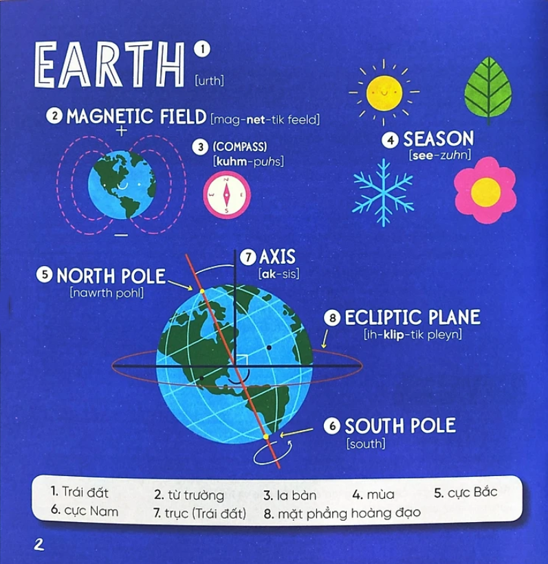 Steam Words Space - Từ Vựng Về Vũ Trụ