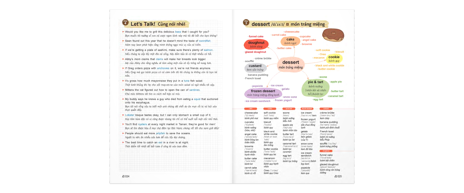 Mind Map Vocabulary - Học Từ Vựng Tiếng Anh Bằng Sơ Đồ Tư Duy (Kèm CD) (Tái Bản 2019)