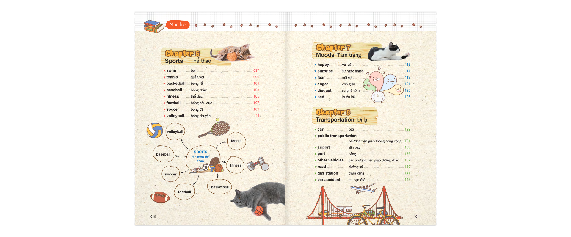 Mind Map Vocabulary - Học Từ Vựng Tiếng Anh Bằng Sơ Đồ Tư Duy (Kèm CD) (Tái Bản 2019)