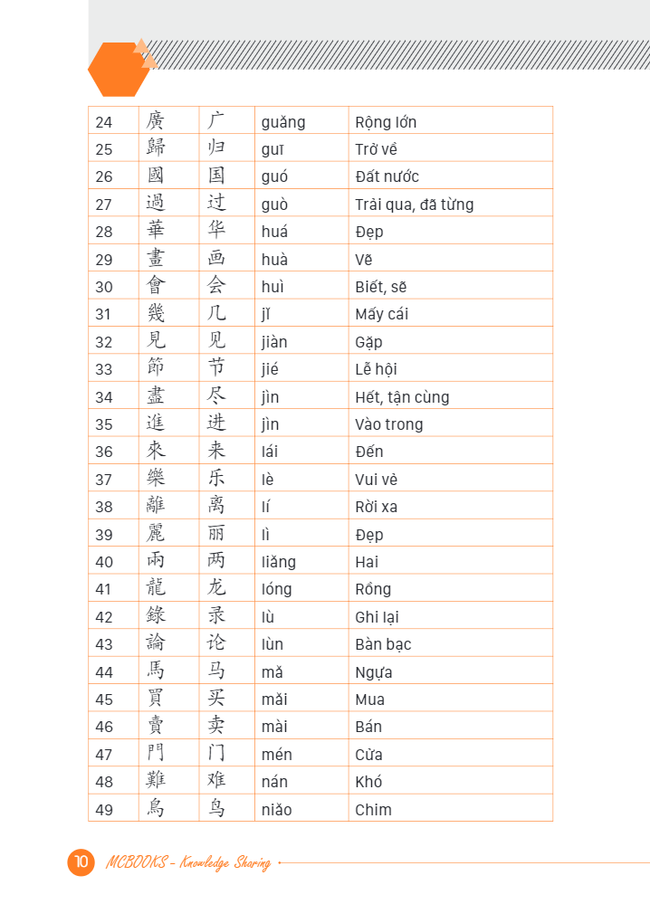 Tự Học Cấp Tốc Tiếng Trung Phồn Thể - Tủ Sách Giúp Học Tốt Tiếng Trung (Học Kèm App MCBooks Application)