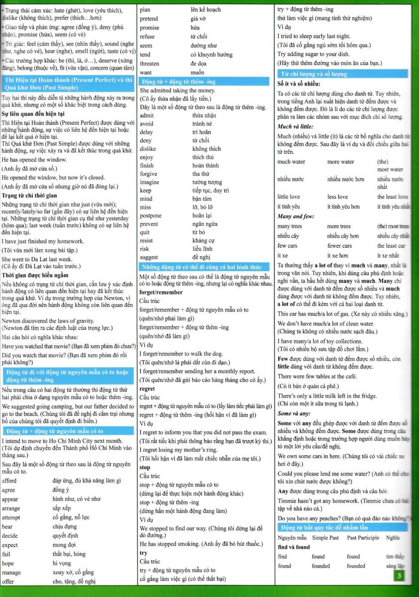 English For Everyone - Các Lỗi Thường Gặp Trong Tiếng Anh