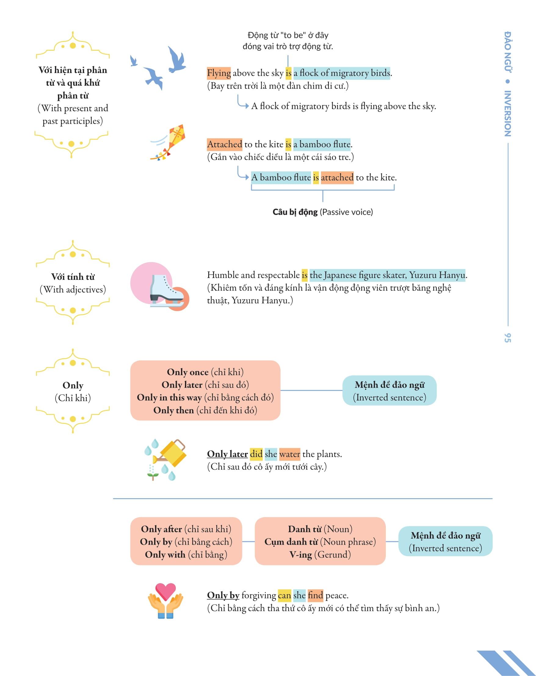Chinh Phúc Toàn Diện Ngữ Pháp Tiếng Anh Bằng Infographic - Tập 2
