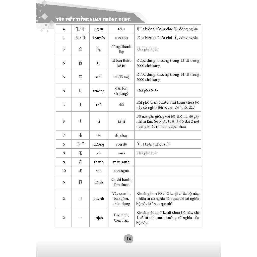 Sách - Tập Viết Tiếng Nhật Thông Dụng - Minh Thắng