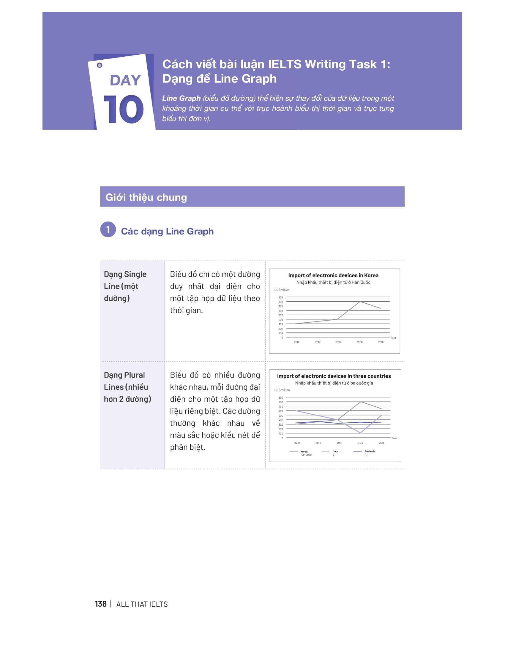 Sách - All That IELTS - Trợ Thủ Giúp Giảm Nỗi Lo Trong Phòng Thi