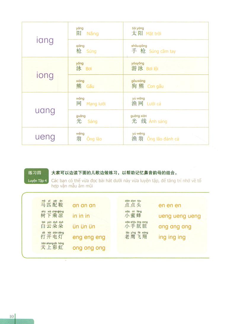 900 Câu Hán Ngữ (Tập 1)