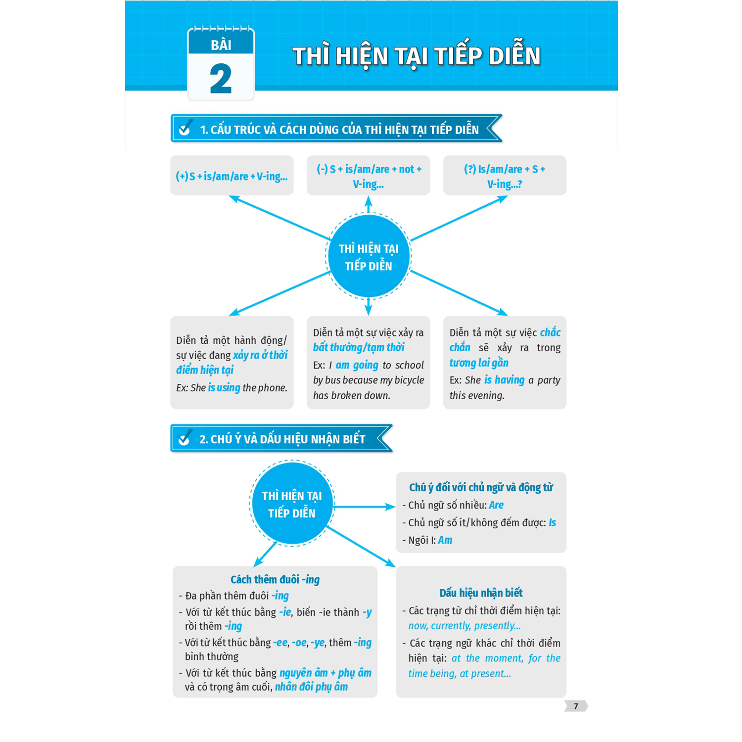 Sách - Chiến thuật Mindmap - Tự học vẫn giỏi Tiếng Anh