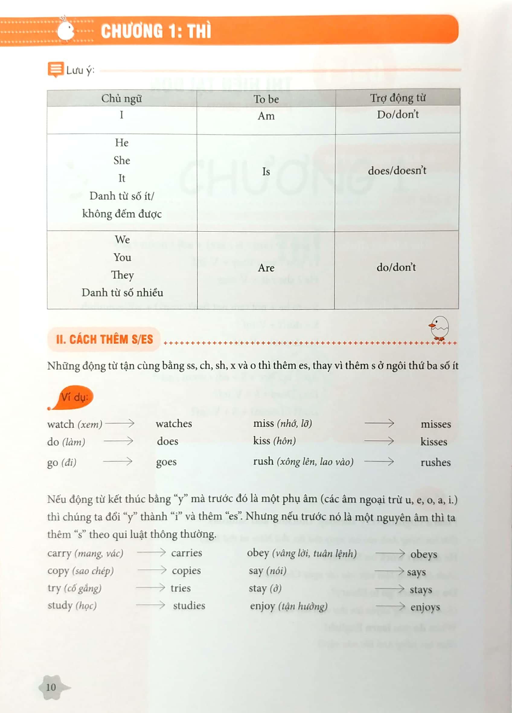 Ngữ Pháp Và Giải Thích Ngữ Pháp Tiếng Anh Cơ Bản Và Nâng Cao (Tập 2)