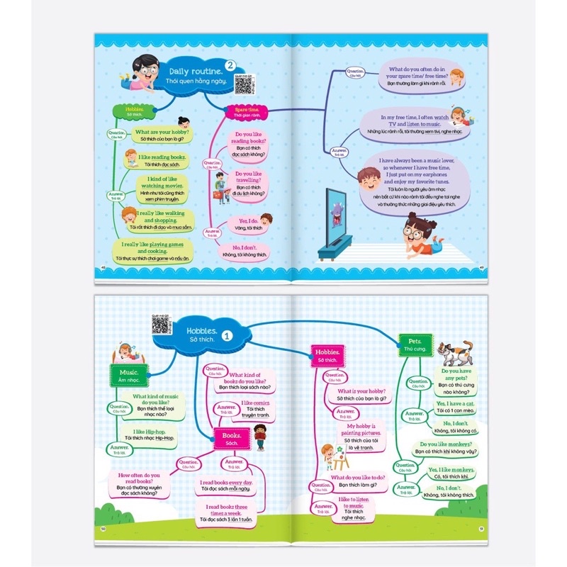 Sách - Combo 1001 Mẫu Câu Tiếng Anh Giao Tiếp Thông Dụng -SơĐồ Min Map- Chinh Phục Từ Vựng Tiếng Anh