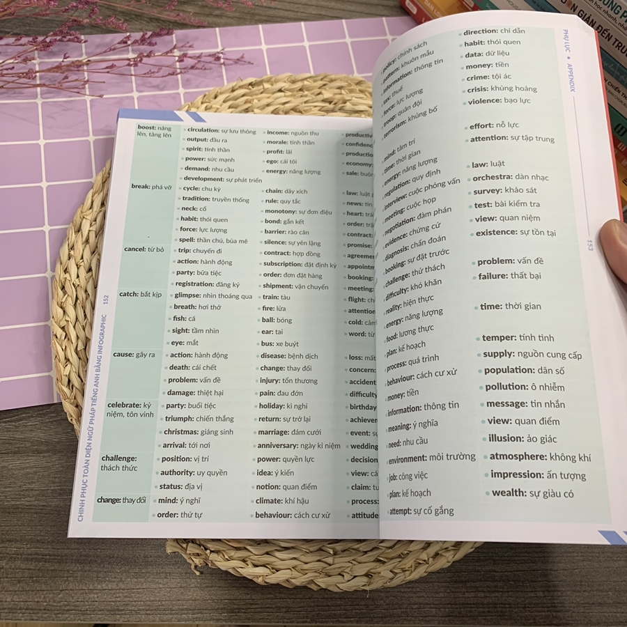 Combo Chinh phục toàn diện Ngữ pháp tiếng Anh bằng Infographic
