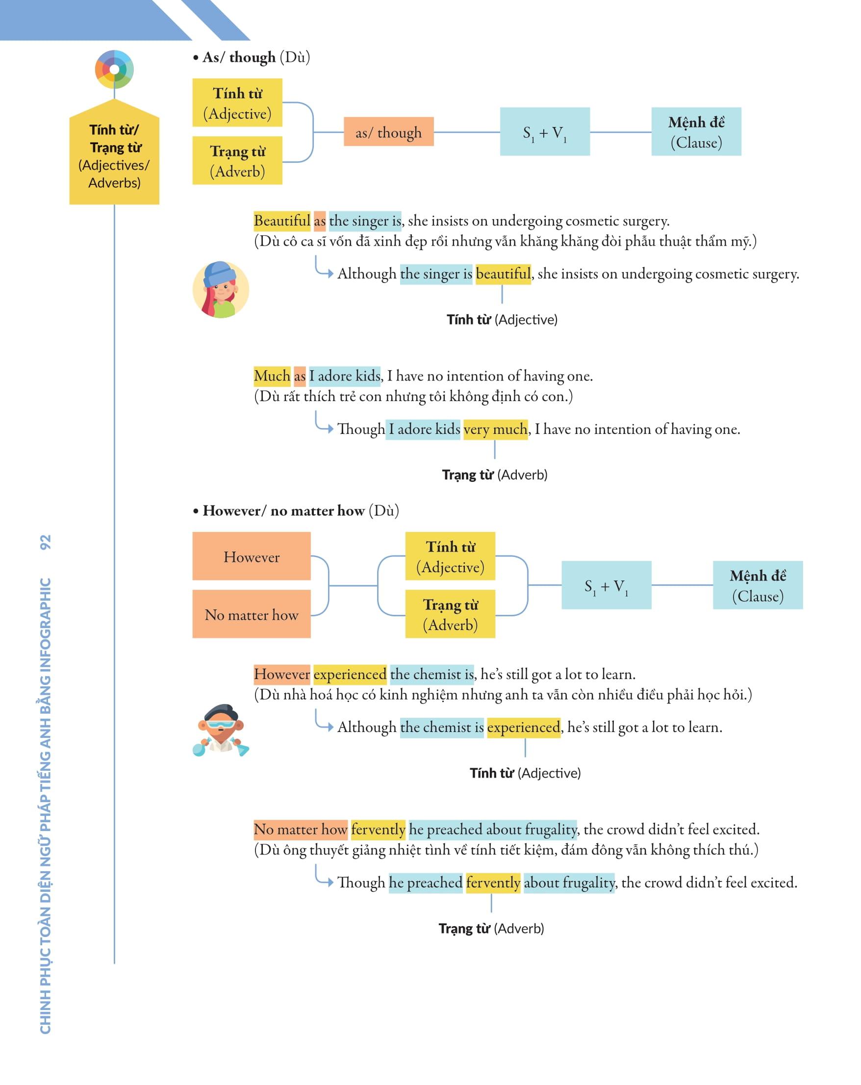 Chinh Phúc Toàn Diện Ngữ Pháp Tiếng Anh Bằng Infographic - Tập 2