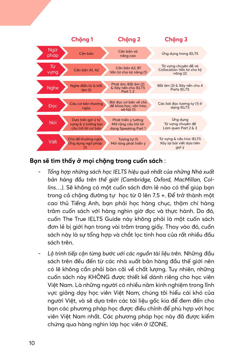 The True IELTS Guide - Lộ Trình Học Ielts Cho Người Mới Bắt Đầu - MC