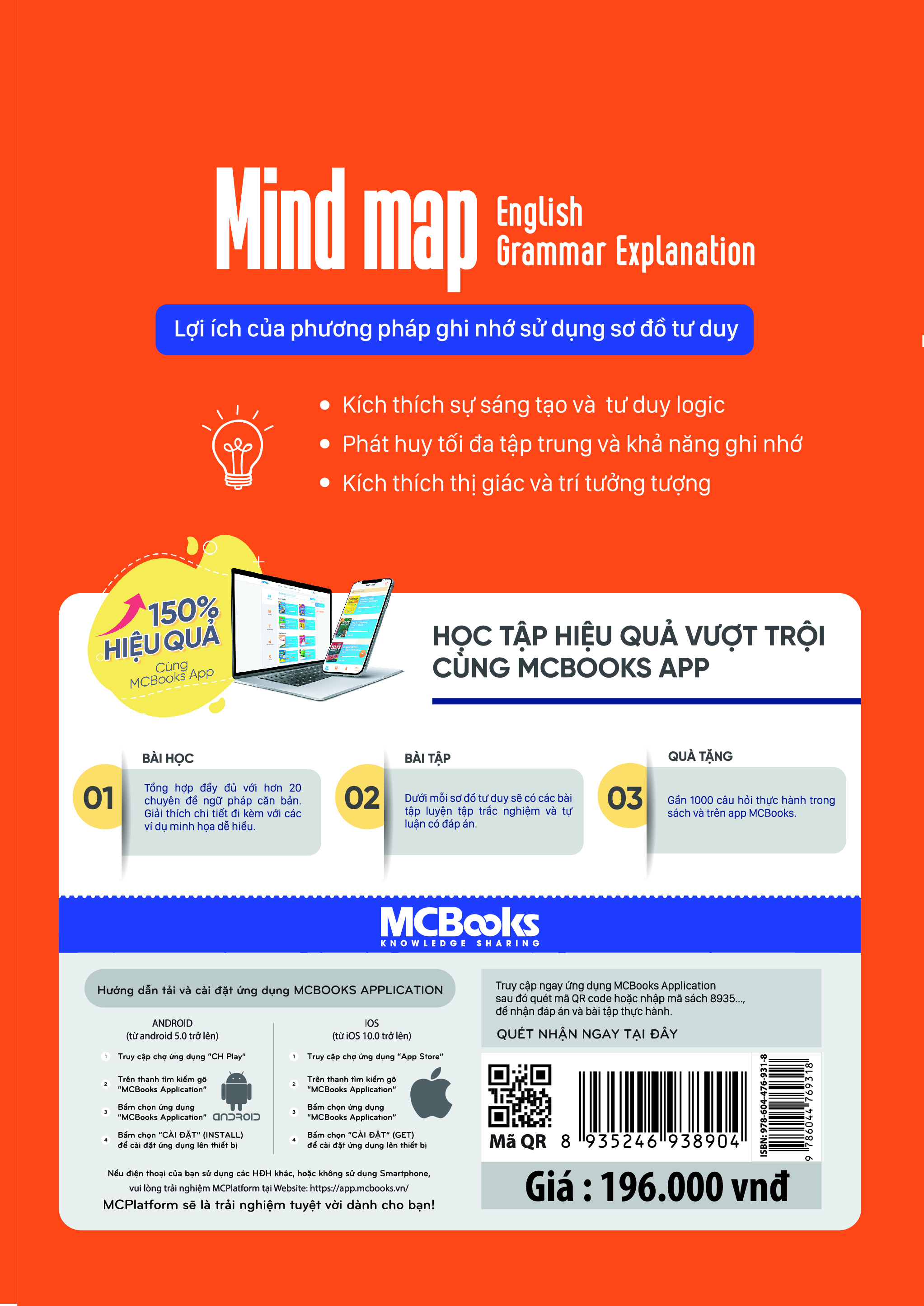 Mindmap english grammar explanation - Giải thích ngữ pháp tiếng anh bằng sơ đồ tư duy