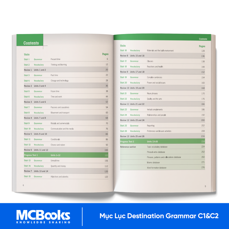 Trọn Bộ Giáo Trình Destination Grammar & Vocabulary B1, B2, C1&C2 (Kèm Đáp Án)