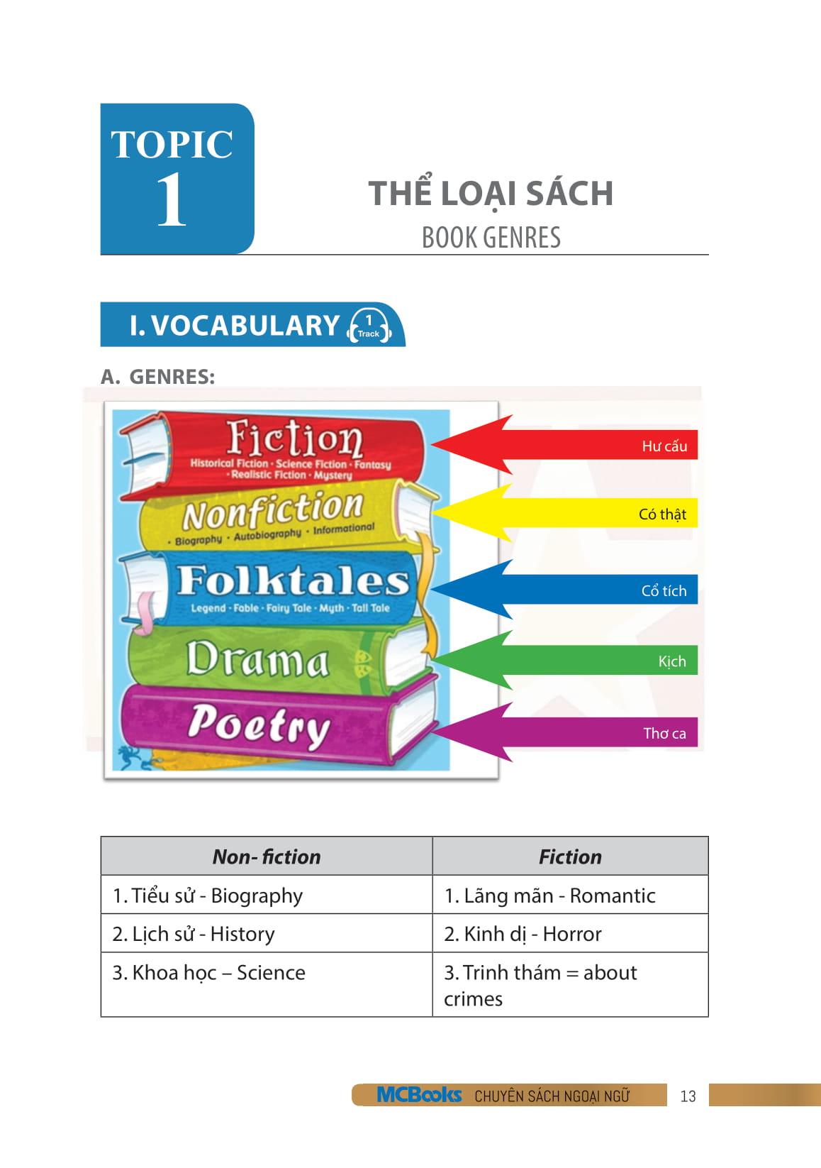 Useful Vietnamese For Expats 3