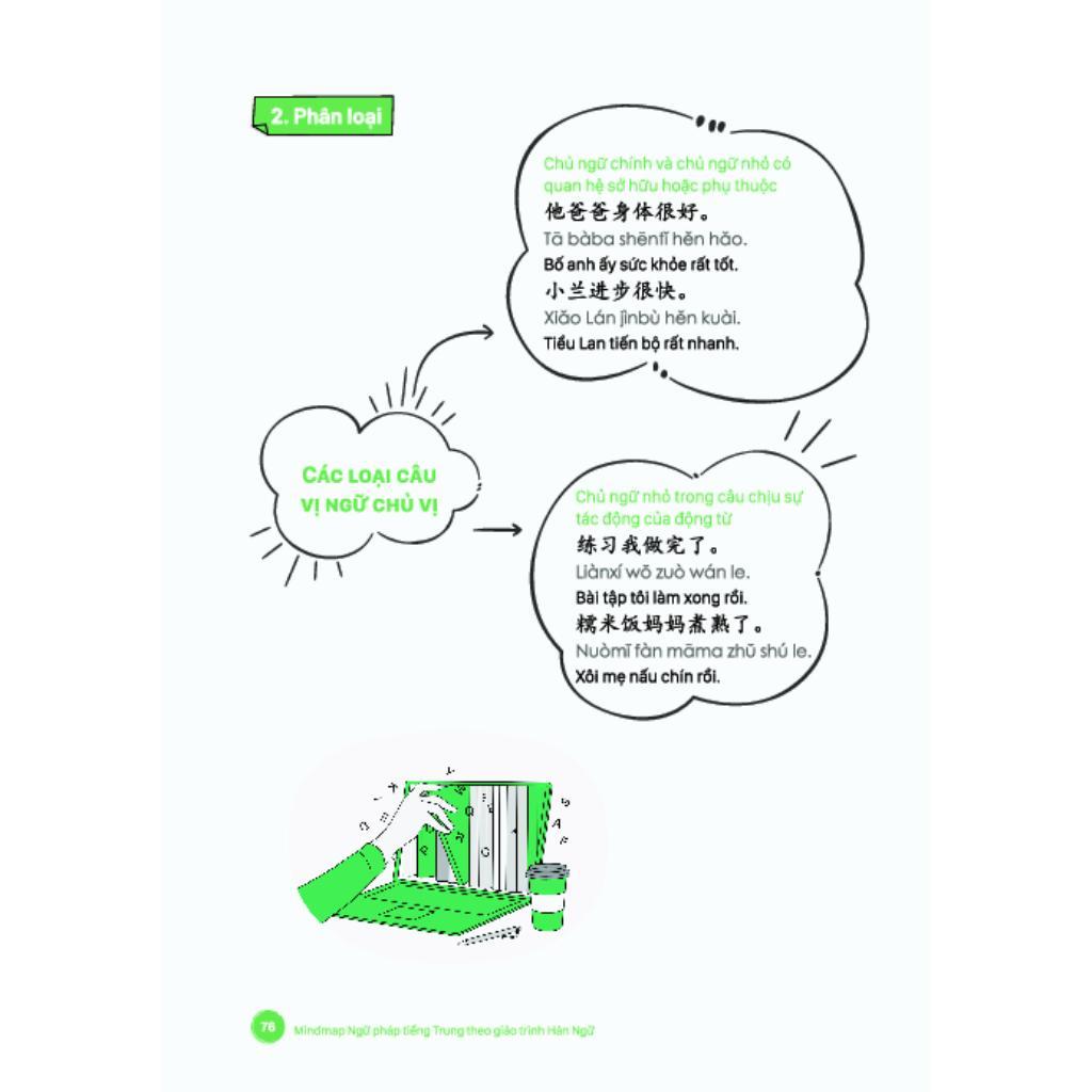 Sách - Mindmap Ngữ Pháp Tiếng Trung Theo Giáo Trình Hán Ngữ - Danh Từ - MCBooks