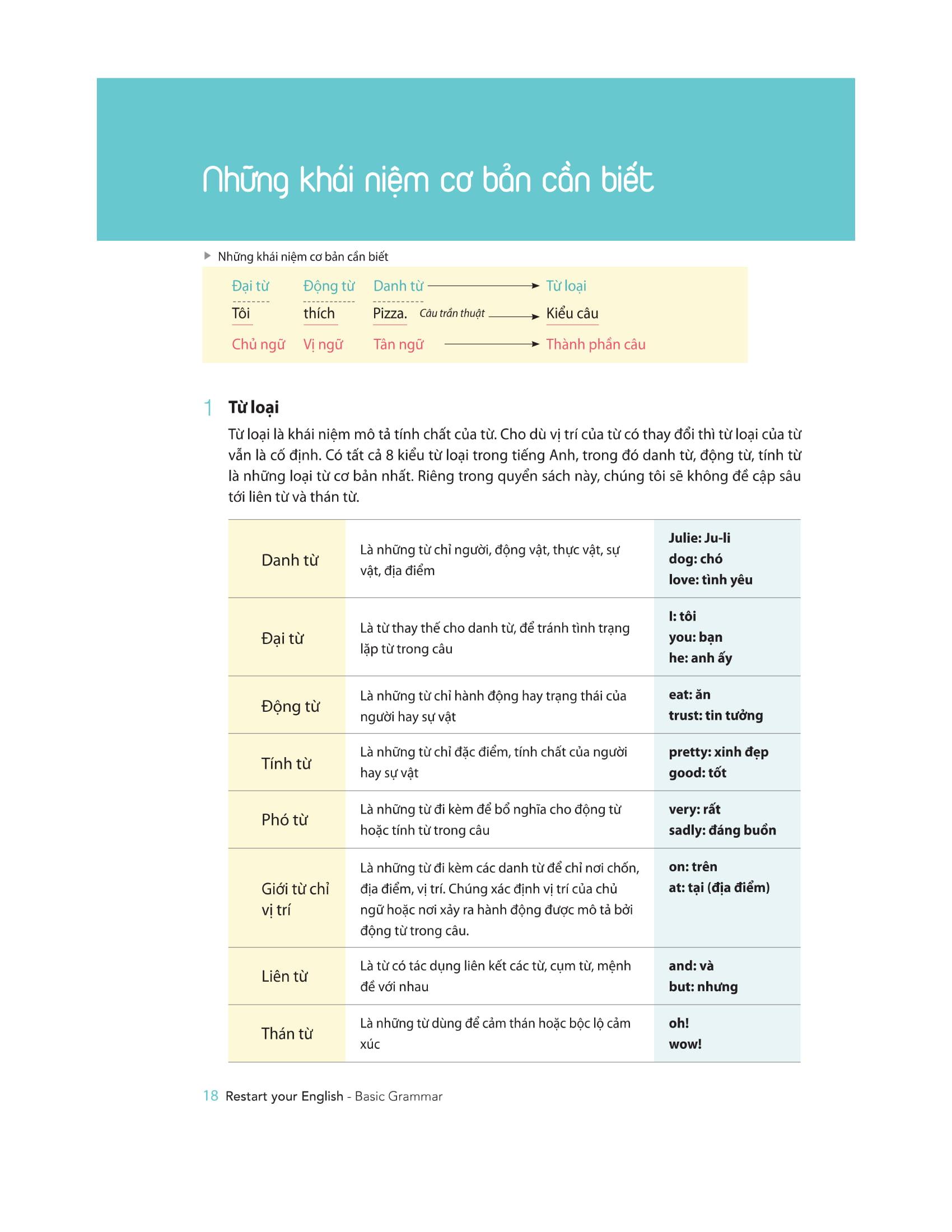 Restart Your English - Basic Grammar