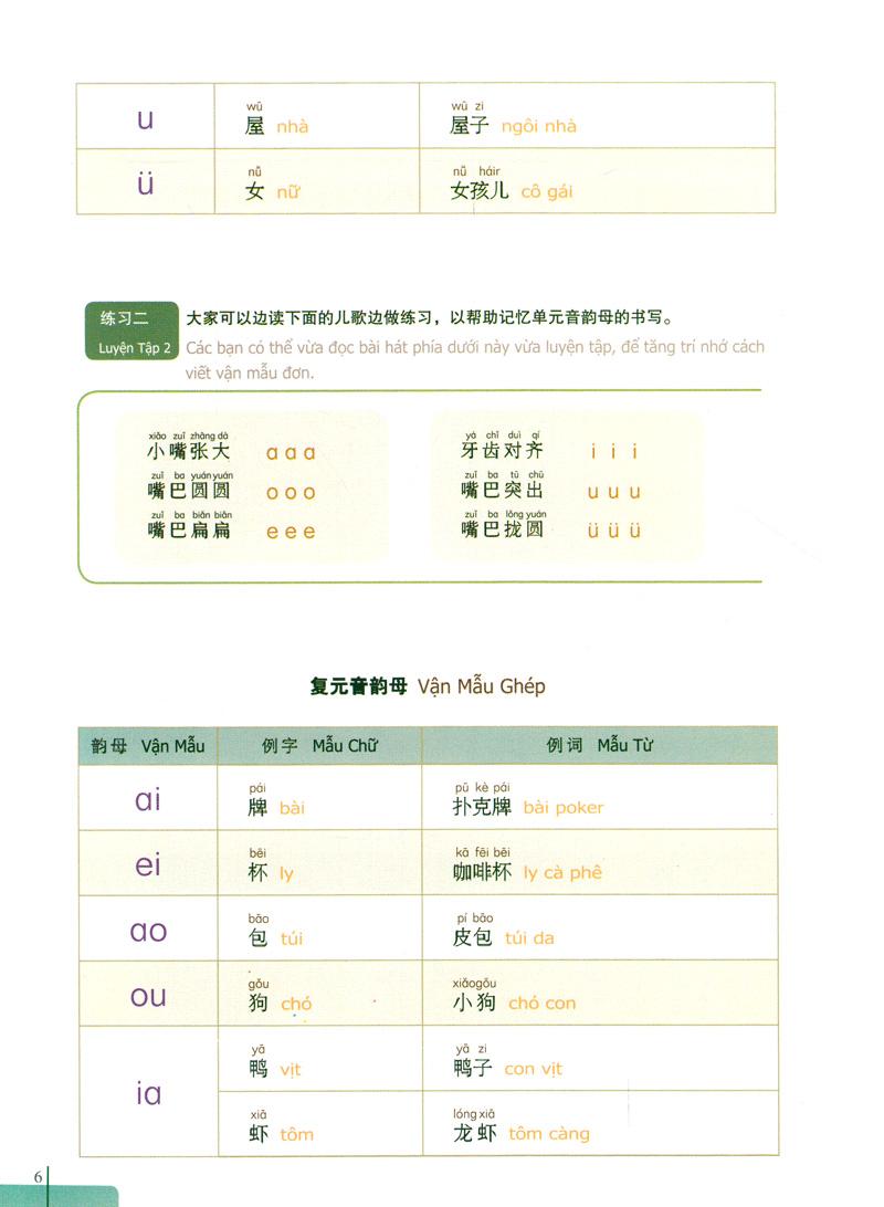 900 Câu Hán Ngữ (Tập 1)