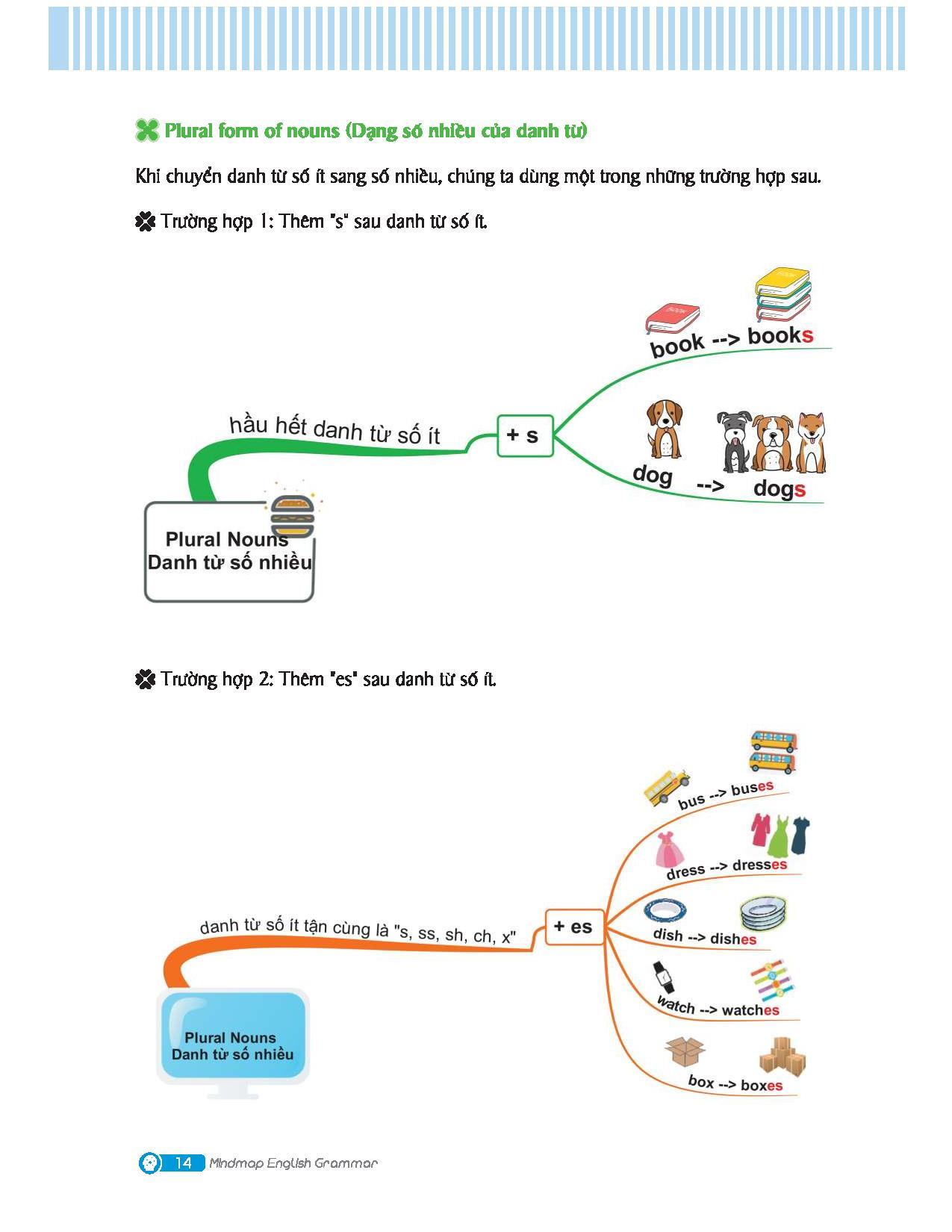 Combo Sách Mindmap English Grammar + Mindmap English Vocabulary (Bộ 2 Cuốn)