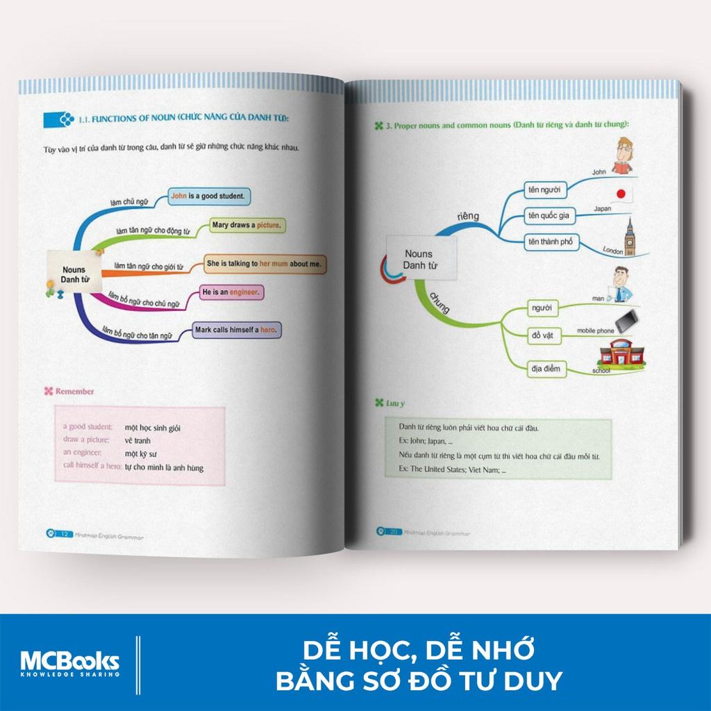 Bộ 3 Cuốn MindMap English Học Tiếng Anh Cho Người Mới Bắt Đầu MCBooks (Combo/Lẻ Tùy Chọn) - Bản Quyền