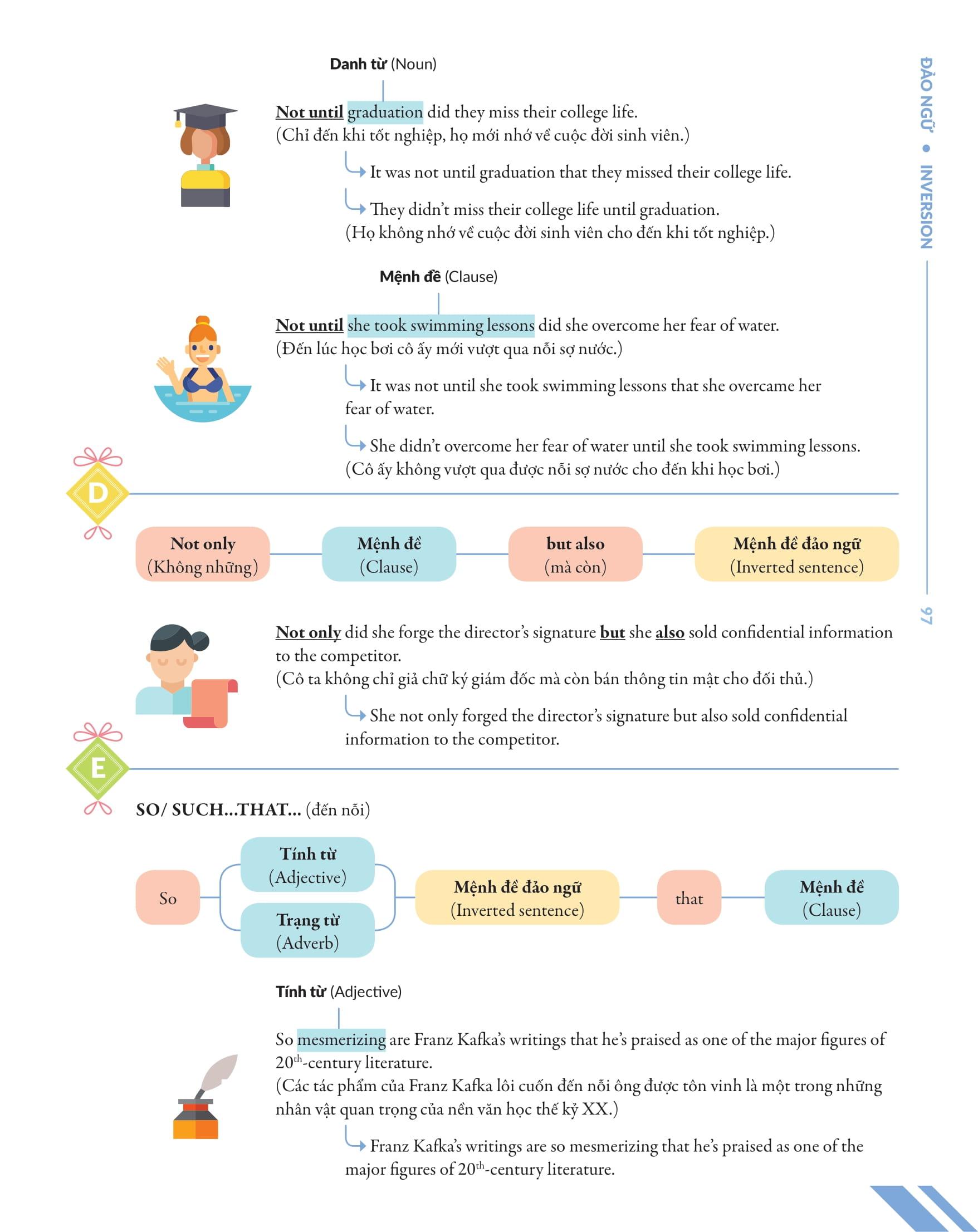 Chinh Phúc Toàn Diện Ngữ Pháp Tiếng Anh Bằng Infographic - Tập 2