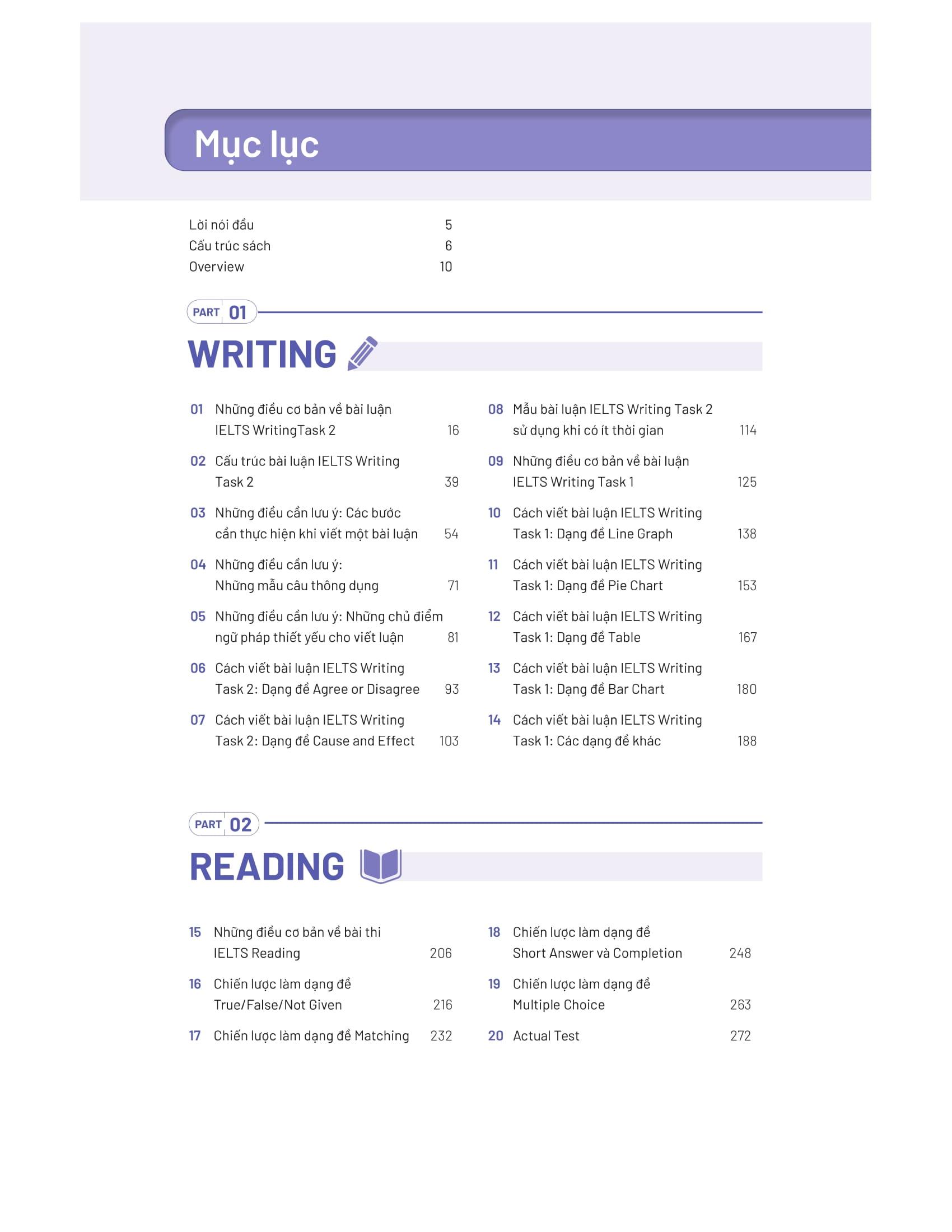 Sách - All That IELTS - Trợ Thủ Giúp Giảm Nỗi Lo Trong Phòng Thi