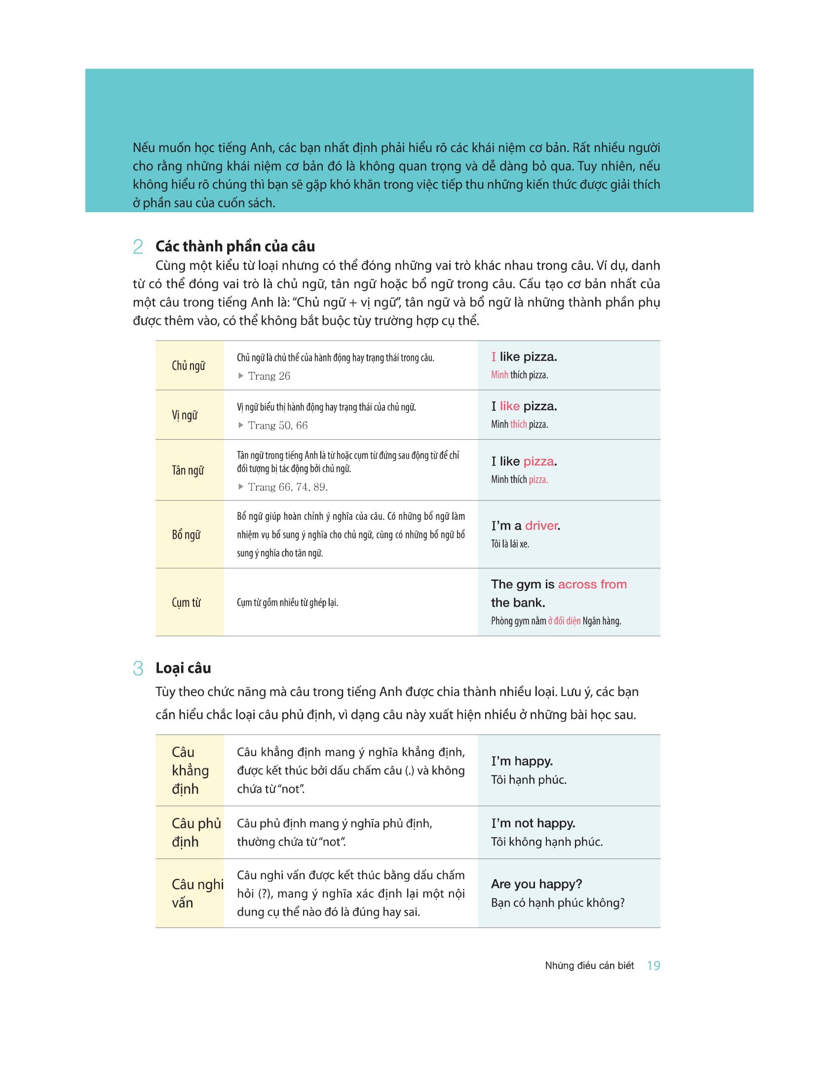 Restart Your English - Basic Grammar