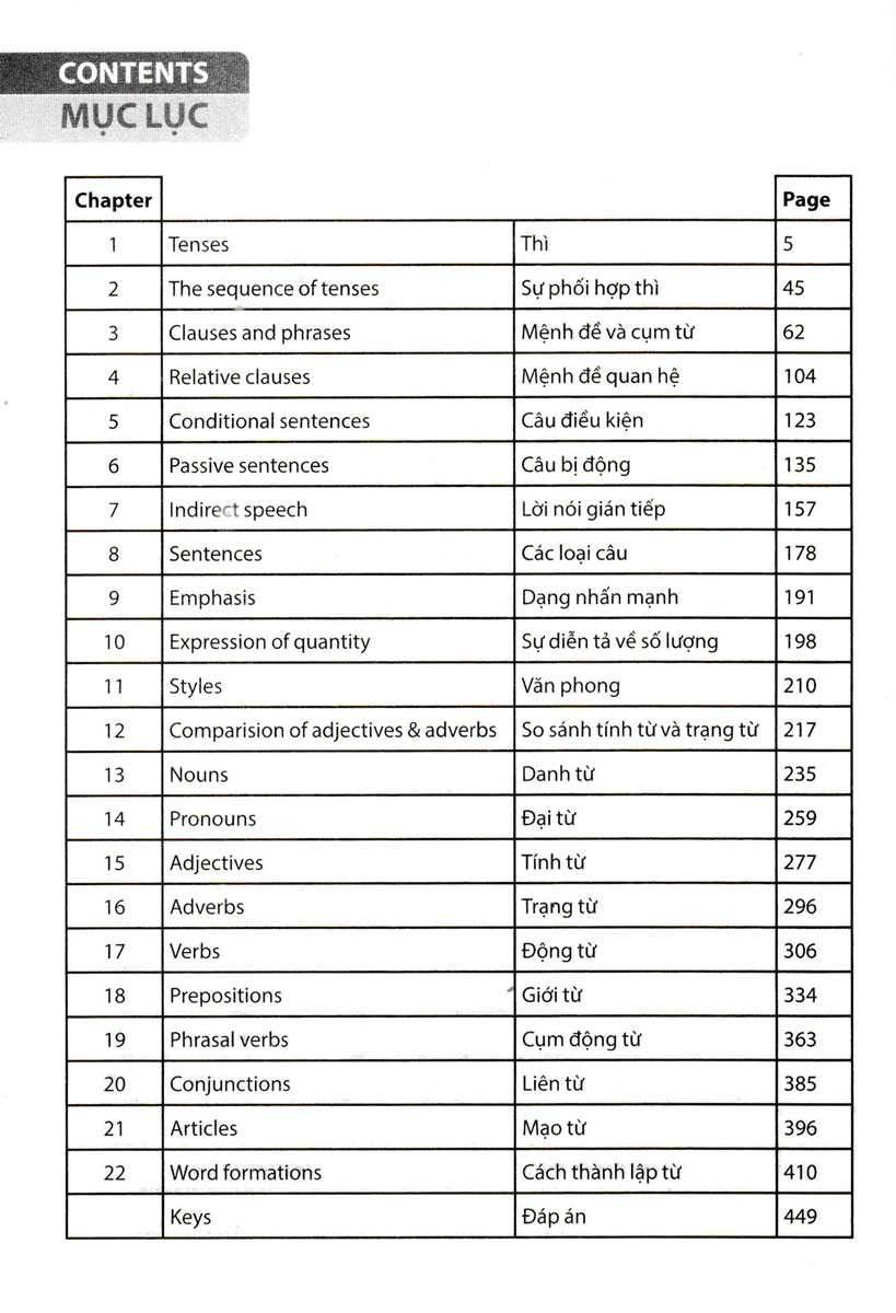 The Langmaster - Ngữ Pháp Tiếng Anh - Lý Thuyết Và Bài Tập Thực Hành (MT)