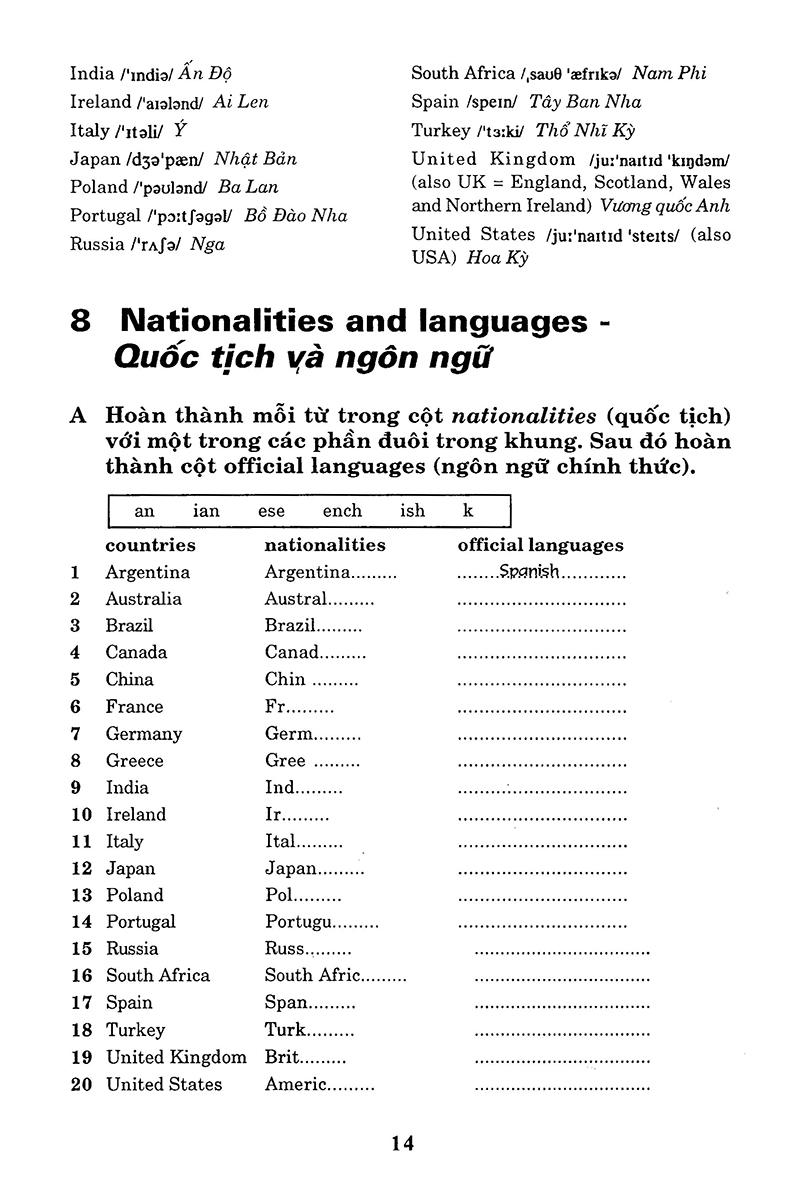 Từ Vựng Tiếng Anh Thực Hành