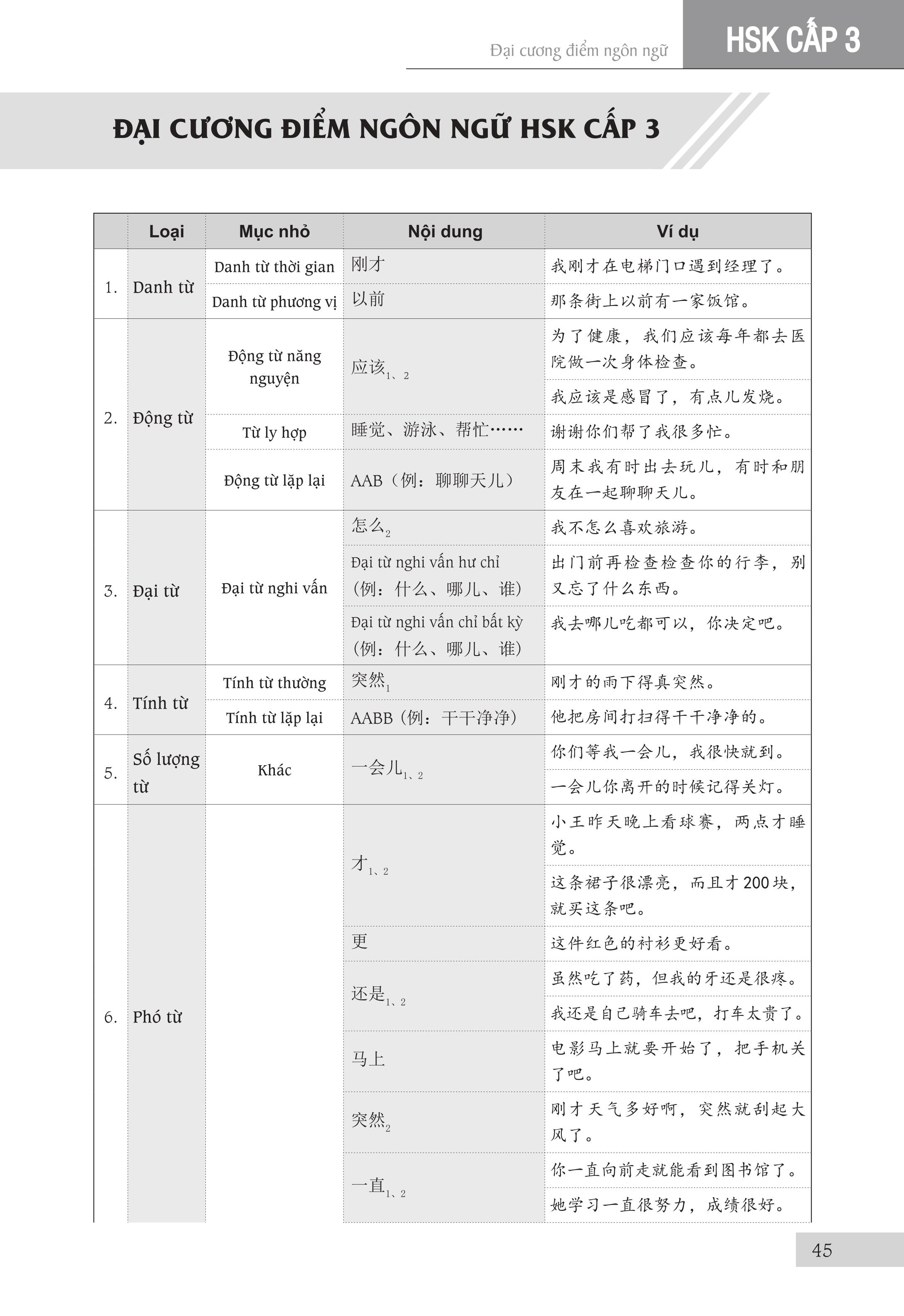 Sách - combo: Luyện thi HSK cấp tốc tập 2 (tương đương HSK 3+4 kèm CD) + Hội thoại giao tiếp tiếng Trung ngành du lịch khách sạn có audio nghe +DVD tài liệu