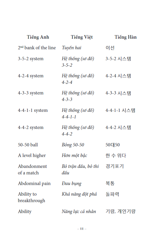 2000 Từ Vựng Chuyên Nghành Bóng Đá Anh - Việt - Hàn