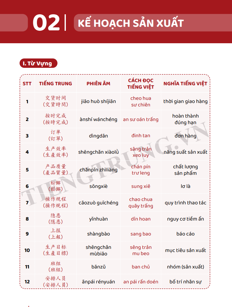Sách - Tiếng Trung Giao Tiếp Cho Người Đi Làm Văn Phòng - Công Xưởng - Kinh Doanh - Tập 2 - Nâng Cao - Phiên Bản Đặc Biệt - Phạm Dương Châu