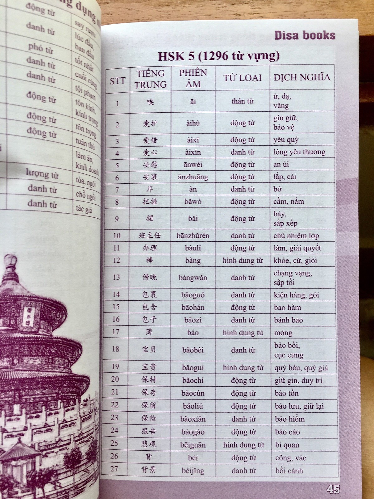 Combo 2 sách 5099 từ vựng HSK1 – HSK6 ( tam ngữ Anh – Trung – Việt ) ( Có Audio nghe ) + 5000 từ vựng tiếng Trung thông dụng nhất + DVD tài liệu