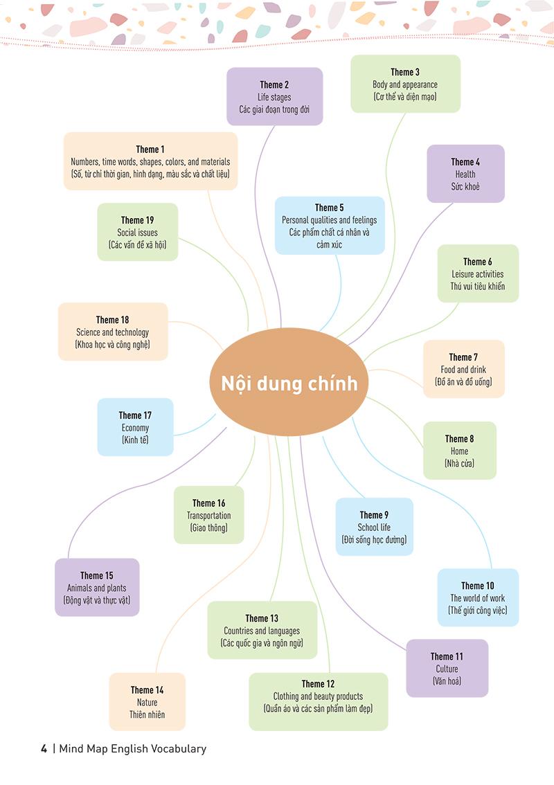 Combo Sách Mindmap English Grammar + Mindmap English Vocabulary (Bộ 2 Cuốn)