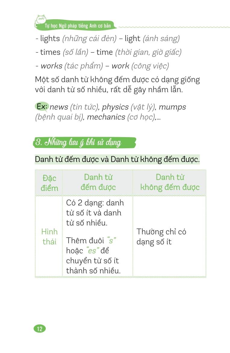 Sách - Tự Học Ngữ Pháp Tiếng Anh Cơ Bản